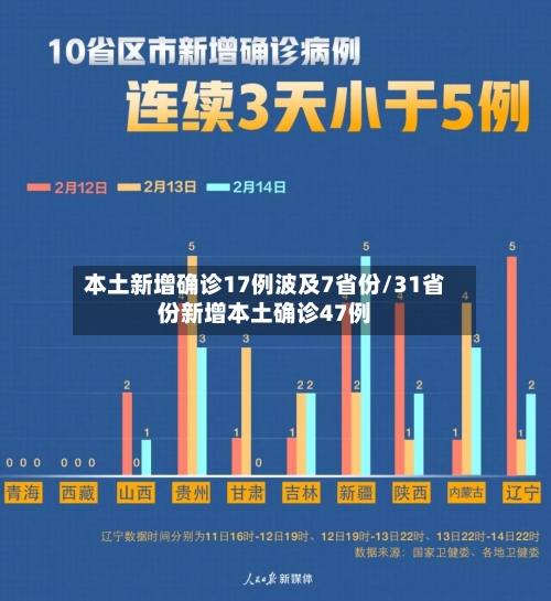 本土新增确诊17例波及7省份/31省份新增本土确诊47例-第3张图片