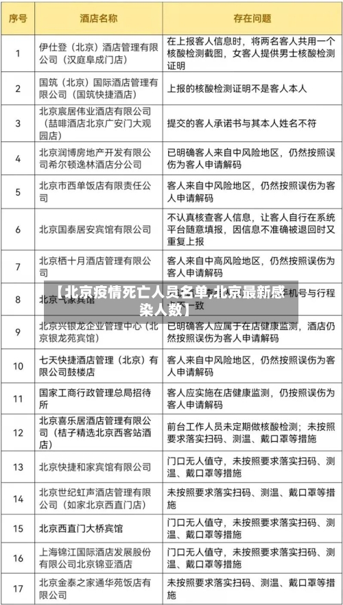 【北京疫情死亡人员名单,北京最新感染人数】