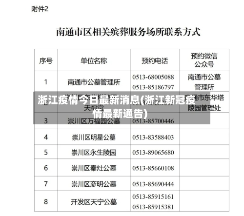 浙江疫情今日最新消息(浙江新冠疫情最新通告)-第2张图片