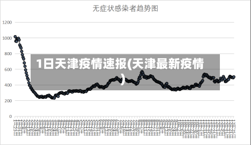 1日天津疫情速报(天津最新疫情)