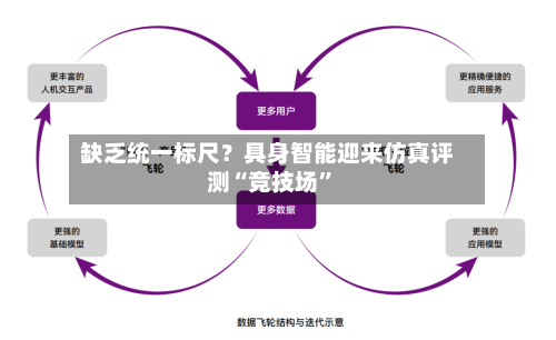 缺乏统一标尺？具身智能迎来仿真评测“竞技场	”-第2张图片