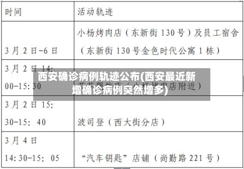 西安确诊病例轨迹公布(西安最近新增确诊病例突然增多)-第2张图片