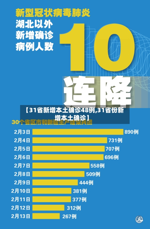 【31省新增本土确诊48例,31省份新增本土确诊】-第2张图片