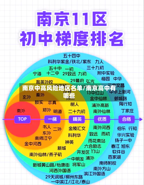 南京中高风险地区名单/南京高中有哪些