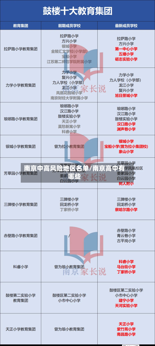 南京中高风险地区名单/南京高中有哪些-第2张图片