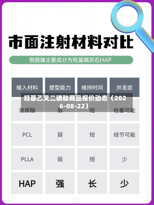 羟基乙叉二磷酸商品报价动态（2026-08-22）