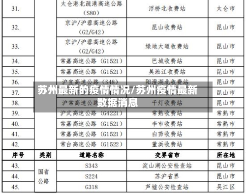 苏州最新的疫情情况/苏州疫情最新数据消息