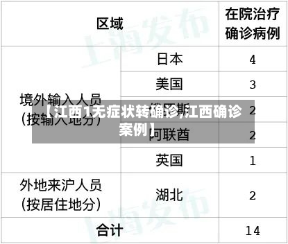 【江西1无症状转确诊,江西确诊案例】-第3张图片