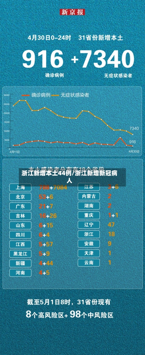 浙江新增本土44例/浙江新增新冠病人