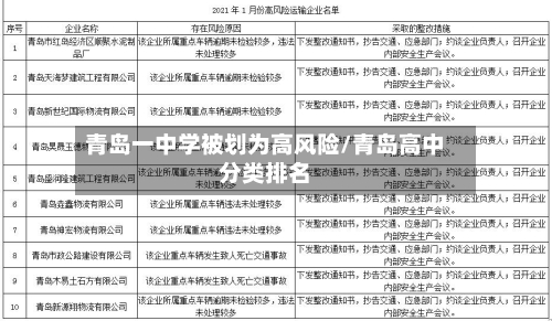 青岛一中学被划为高风险/青岛高中分类排名-第2张图片