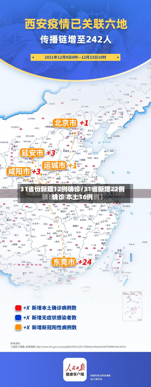 31省份新增12例确诊/31省新增22例确诊 本土16例