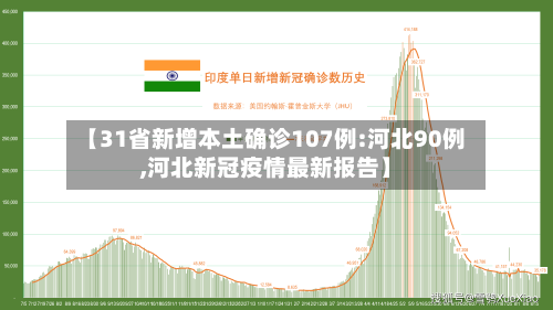 【31省新增本土确诊107例:河北90例,河北新冠疫情最新报告】