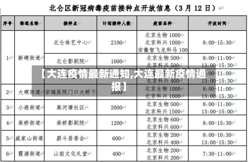【大连疫情最新通知,大连最新疫情通报】