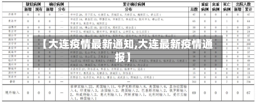 【大连疫情最新通知,大连最新疫情通报】-第3张图片