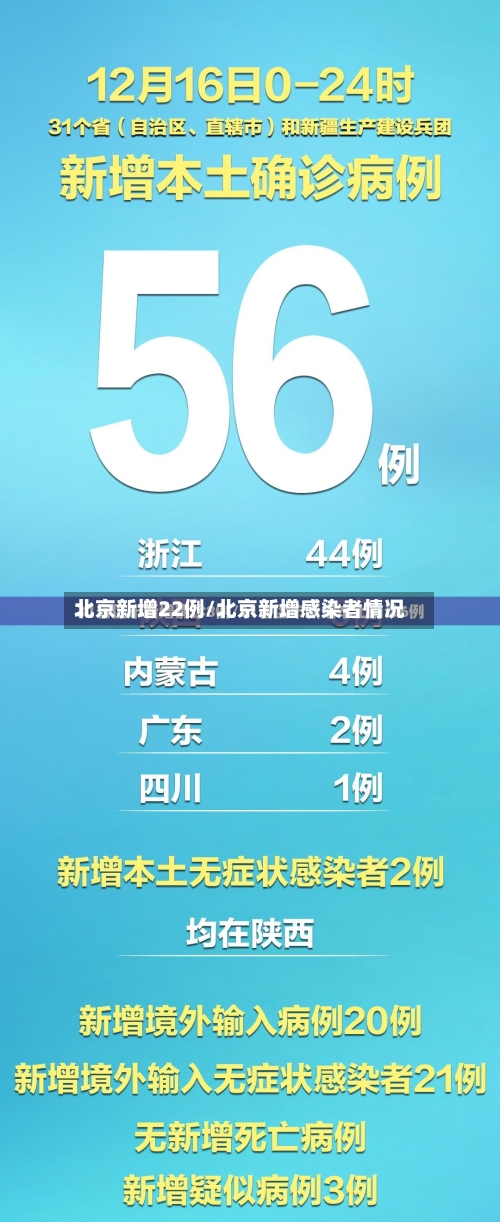 北京新增22例/北京新增感染者情况