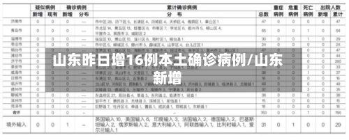 山东昨日增16例本土确诊病例/山东新增
