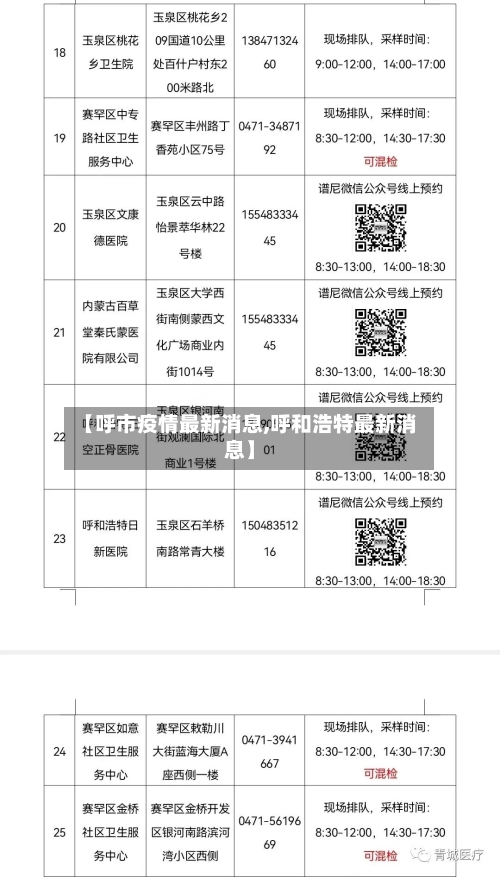 【呼市疫情最新消息,呼和浩特最新消息】