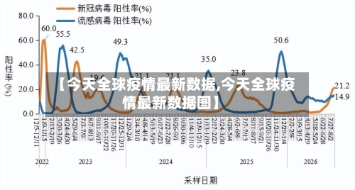 【今天全球疫情最新数据,今天全球疫情最新数据图】