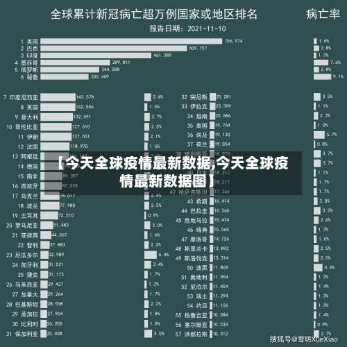 【今天全球疫情最新数据,今天全球疫情最新数据图】-第2张图片