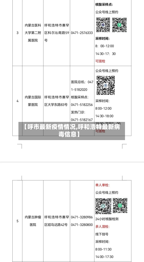 【呼市最新疫情情况,呼和浩特最新病毒信息】