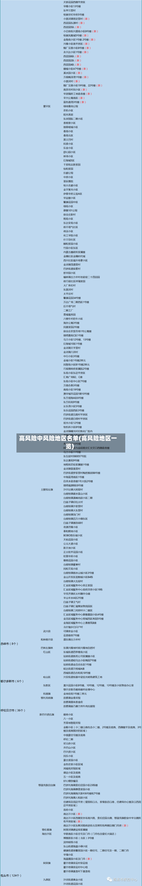 高风险中风险地区名单(高风险地区一览)