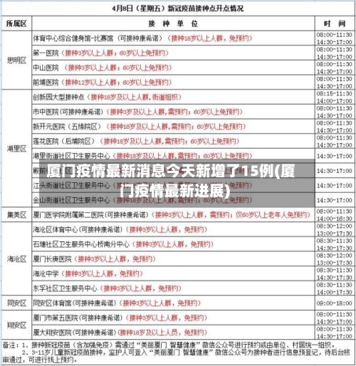 厦门疫情最新消息今天新增了15例(厦门疫情最新进展)
