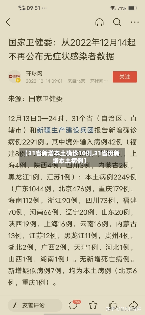 【31省新增本土确诊10例,31省份新增本土病例】
