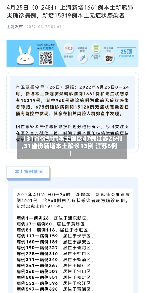 【31省份新增本土确诊47例江苏26例,31省份新增本土确诊13例 江苏6例】