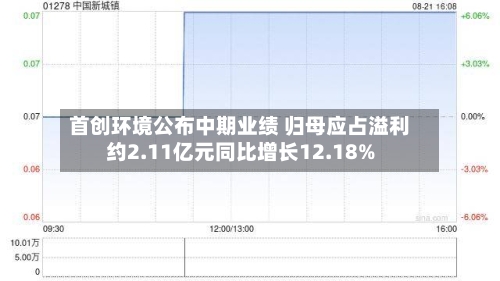 首创环境公布中期业绩 归母应占溢利约2.11亿元同比增长12.18%-第2张图片