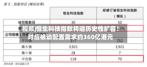 视频|恒生科技指数将迎历史性扩容！对应被动配置需求约360亿港元