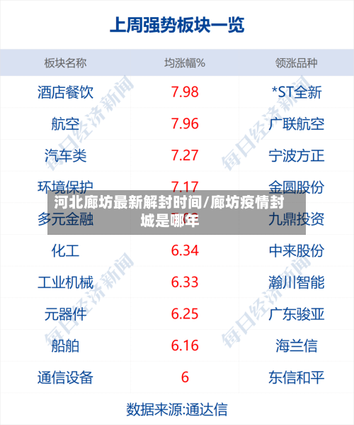 河北廊坊最新解封时间/廊坊疫情封城是哪年-第2张图片