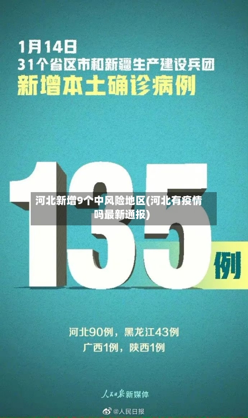 河北新增9个中风险地区(河北有疫情吗最新通报)-第3张图片
