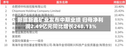 新疆新鑫矿业发布中期业绩 归母净利润2.49亿元同比增长248.13%