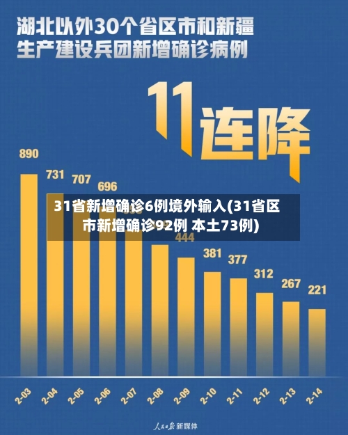 31省新增确诊6例境外输入(31省区市新增确诊92例 本土73例)-第2张图片