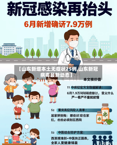 【山东新增本土无症状25例,山东新冠病毒最新动态】-第2张图片
