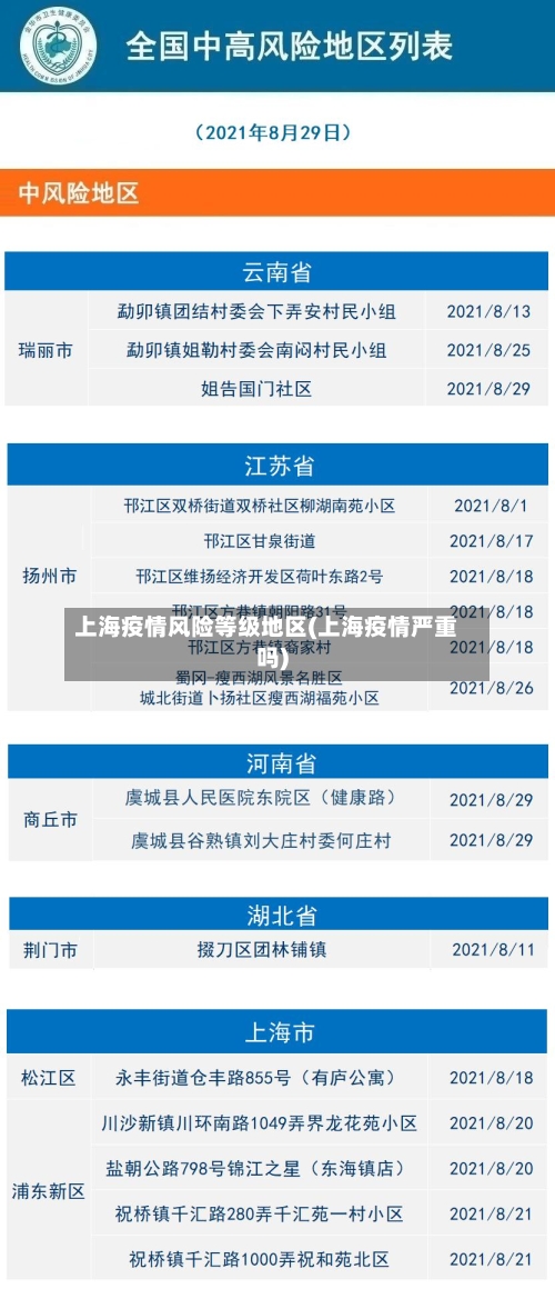 上海疫情风险等级地区(上海疫情严重吗)-第2张图片