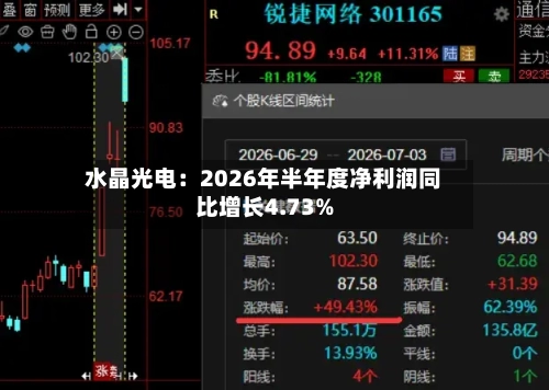 水晶光电：2026年半年度净利润同比增长4.73%-第2张图片