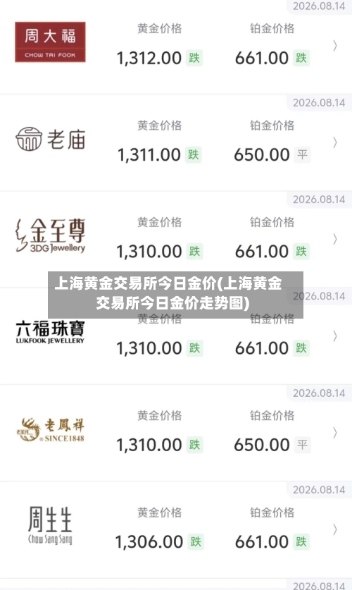 上海黄金交易所今日金价(上海黄金交易所今日金价走势图)