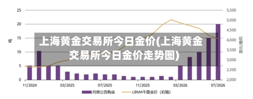 上海黄金交易所今日金价(上海黄金交易所今日金价走势图)-第2张图片