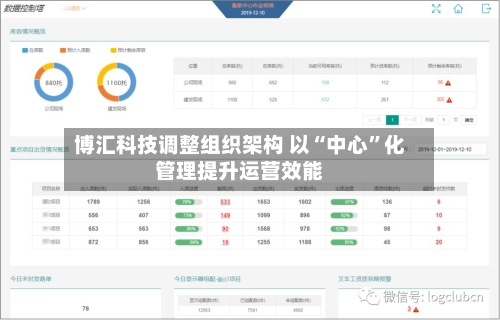 博汇科技调整组织架构 以“中心”化管理提升运营效能-第3张图片