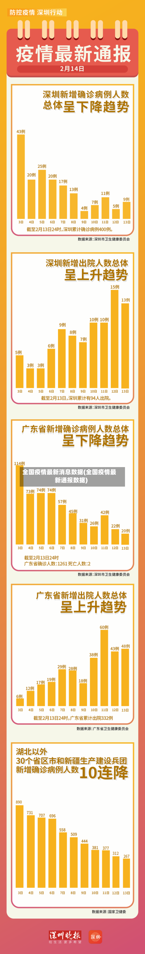 全国疫情最新消息数据(全国疫情最新通报数据)-第2张图片