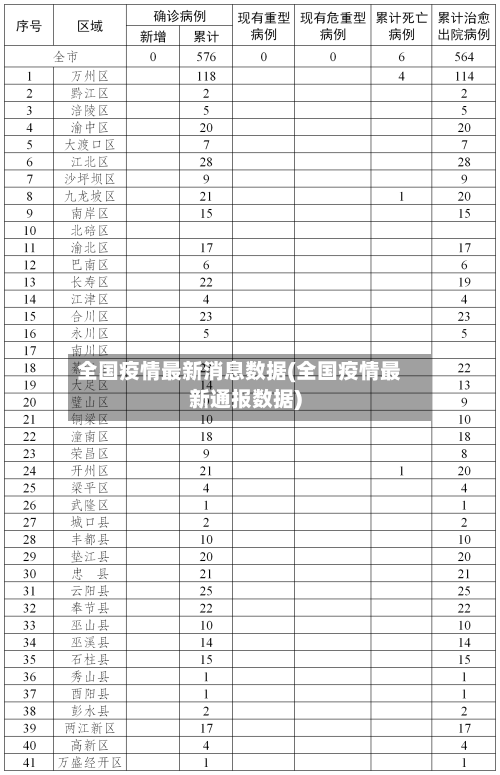 全国疫情最新消息数据(全国疫情最新通报数据)-第3张图片