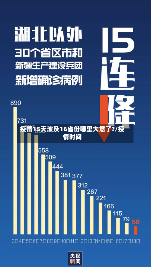 疫情15天波及16省份哪里大意了?/疫情时间-第3张图片