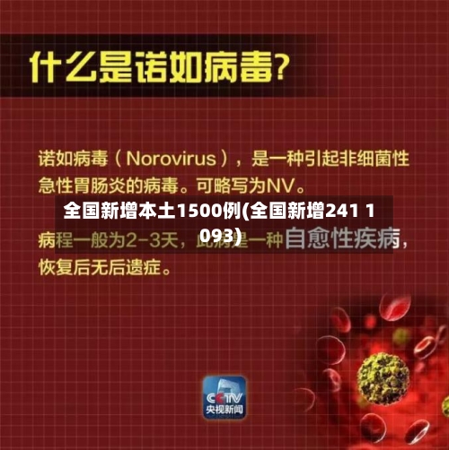 全国新增本土1500例(全国新增241 1093)