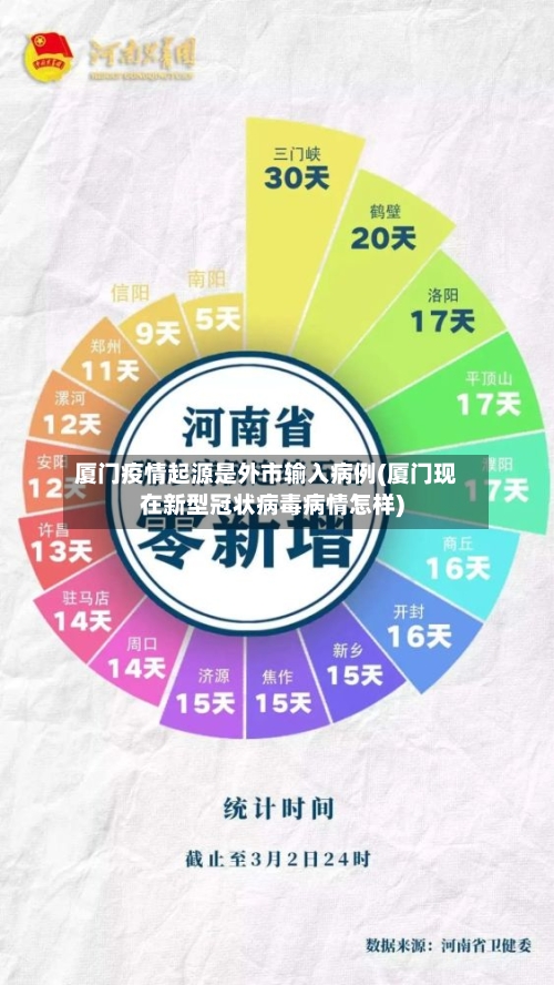 厦门疫情起源是外市输入病例(厦门现在新型冠状病毒病情怎样)