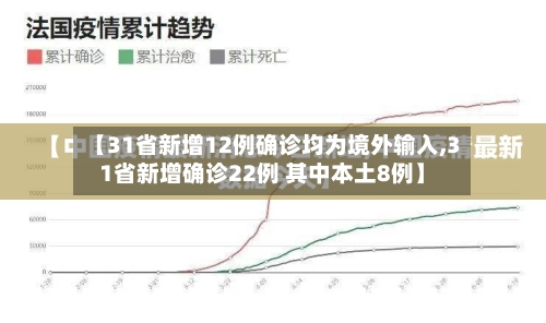【31省新增12例确诊均为境外输入,31省新增确诊22例 其中本土8例】-第3张图片
