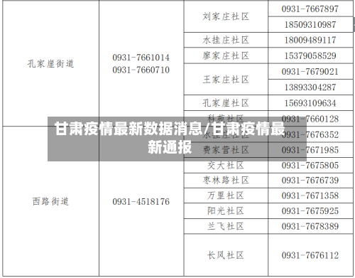 甘肃疫情最新数据消息/甘肃疫情最新通报