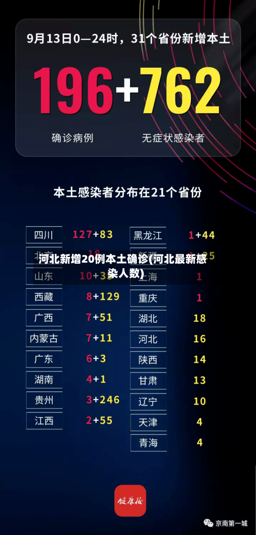 河北新增20例本土确诊(河北最新感染人数)-第2张图片