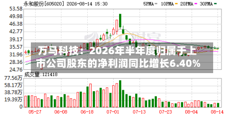 万马科技：2026年半年度归属于上市公司股东的净利润同比增长6.40%