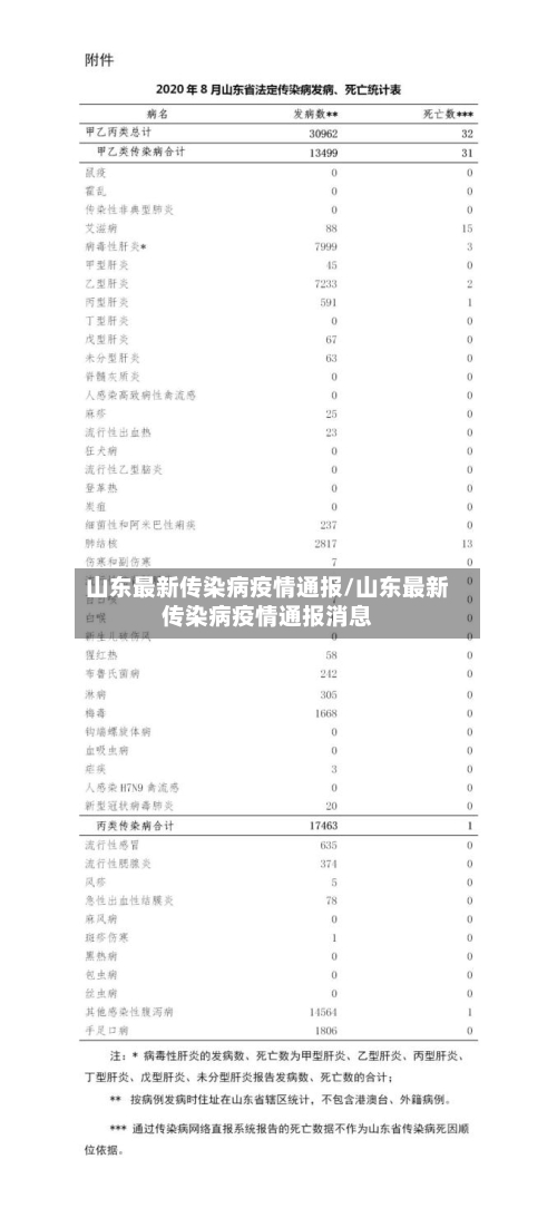 山东最新传染病疫情通报/山东最新传染病疫情通报消息